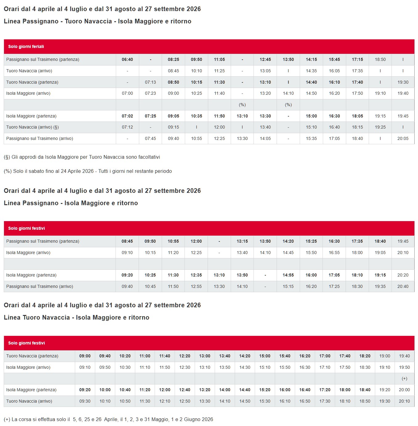 Orario Traghetti da Passignano e Tuoro sul Trasimeno